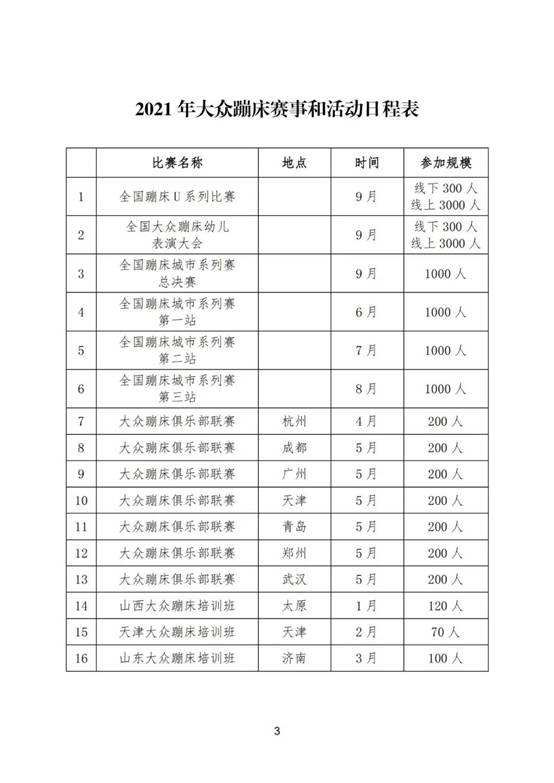 新探索、新起点、新境界 ——2021蹦床项目竞赛和推广工作研讨会(图4)