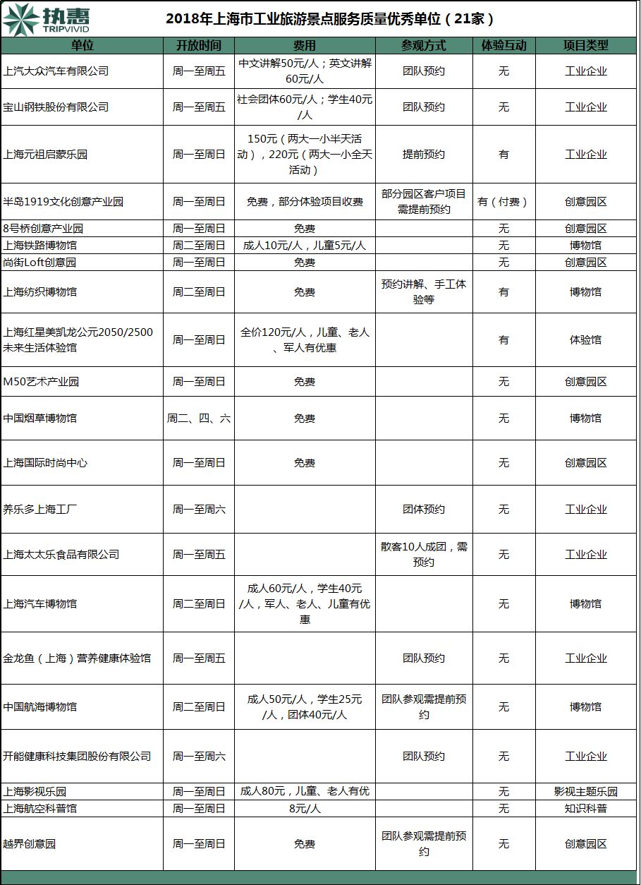 工业5.0时代，“上海制造”能否牵头中国工业旅游的发展？(图2)