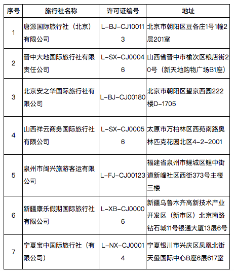 文旅部取消7家旅行社经营出境旅游业务，注销4家旅行社业务(图2)