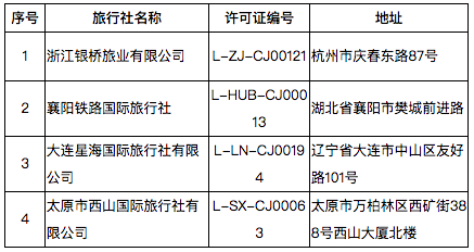 文旅部取消7家旅行社经营出境旅游业务，注销4家旅行社业务(图3)