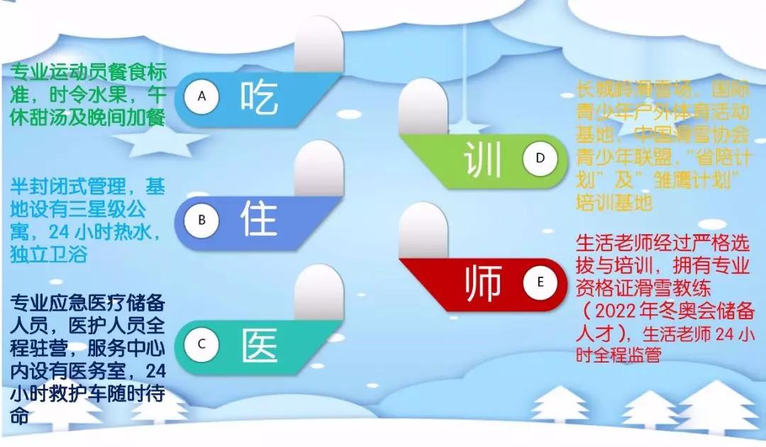 相约崇礼，飞跃雪原┃2019主题冬令营(图14)