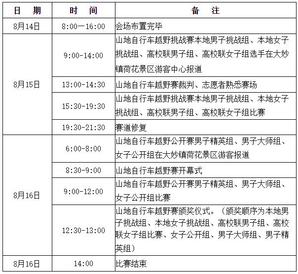 速度与激情！2020第三届江安大妙荷花山地自行车越野赛即将火热开赛(图8)