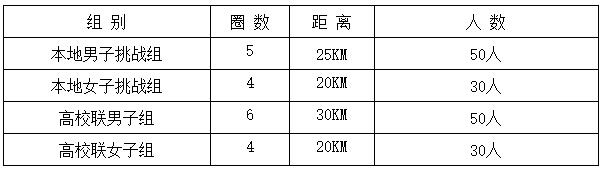 速度与激情！2020第三届江安大妙荷花山地自行车越野赛即将火热开赛(图3)