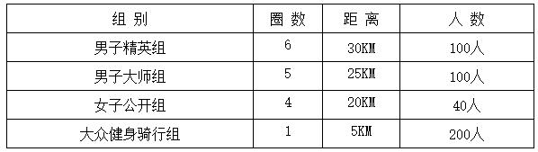 速度与激情！2020第三届江安大妙荷花山地自行车越野赛即将火热开赛(图4)