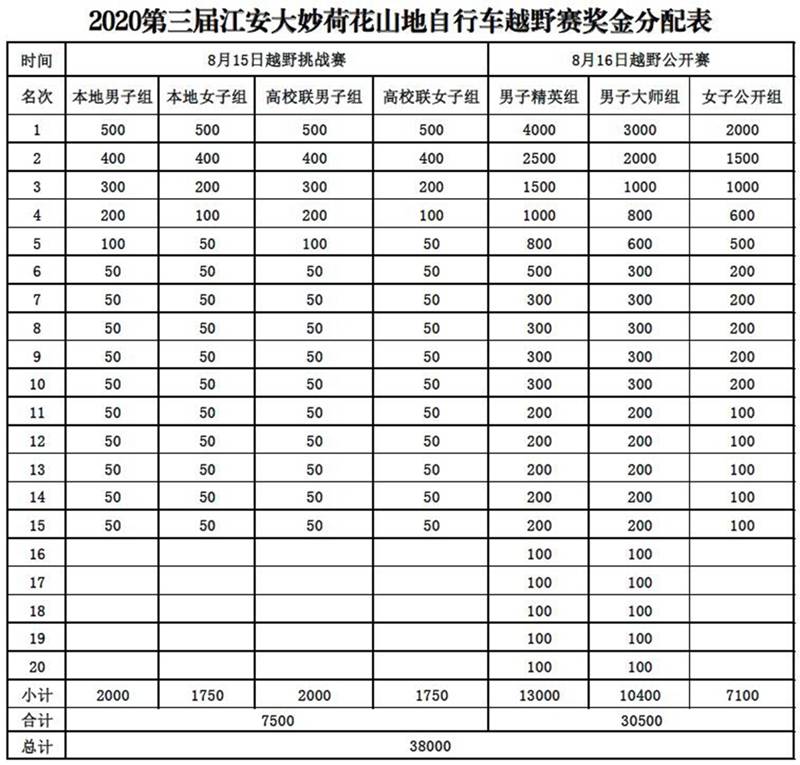 速度与激情！2020第三届江安大妙荷花山地自行车越野赛即将火热开赛(图5)