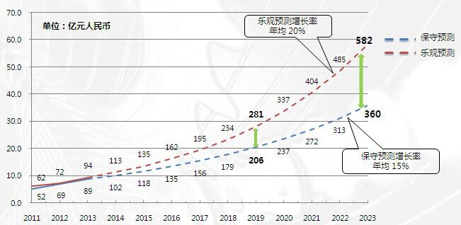 亚洲自行车展发布中国运动自行车产业报告(图4)