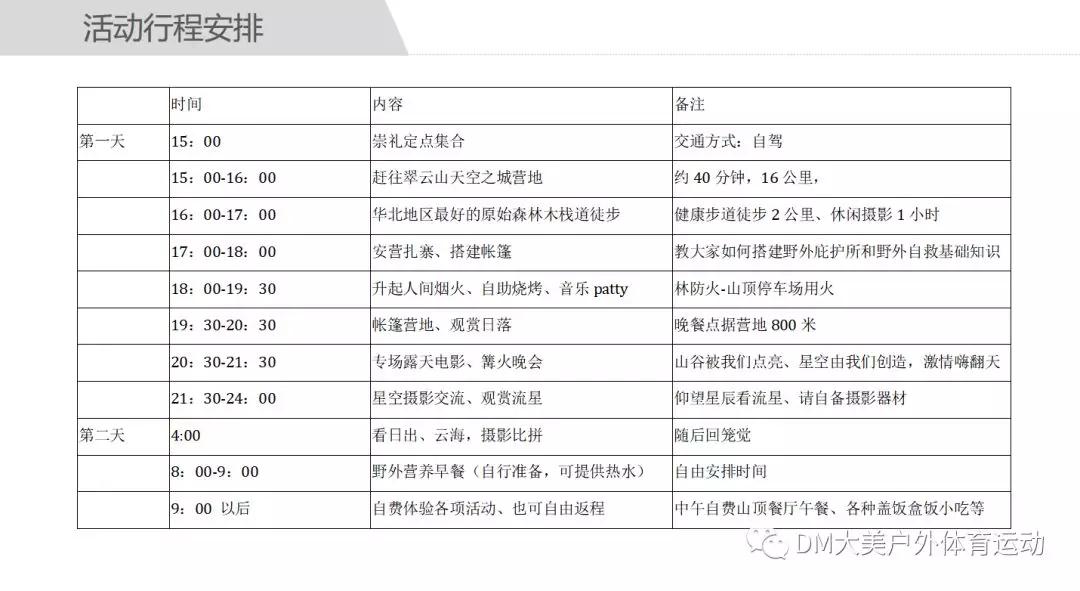 流浪云端·星空露营(图11) 流浪云端·星空露营(图11)