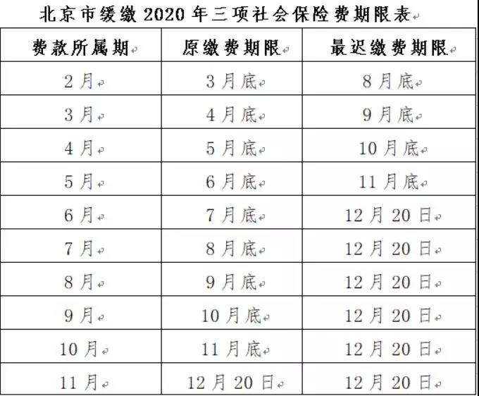 关于阶段性减免三项社会保险费和办理缓缴有关事项的通知(图1) 关于阶段性减免三项社会保险费和办理缓缴有关事项的通知(图1)