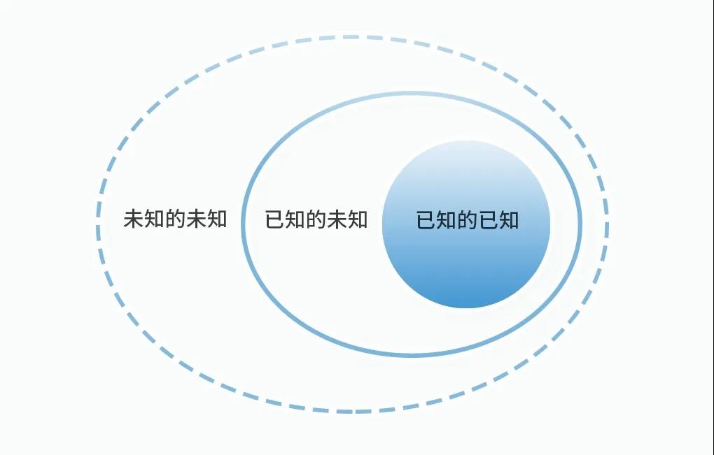体育产业 | 回到商业常识,理性看待形势(图2) 体育产业 | 回到商业常识,理性看待形势(图2)