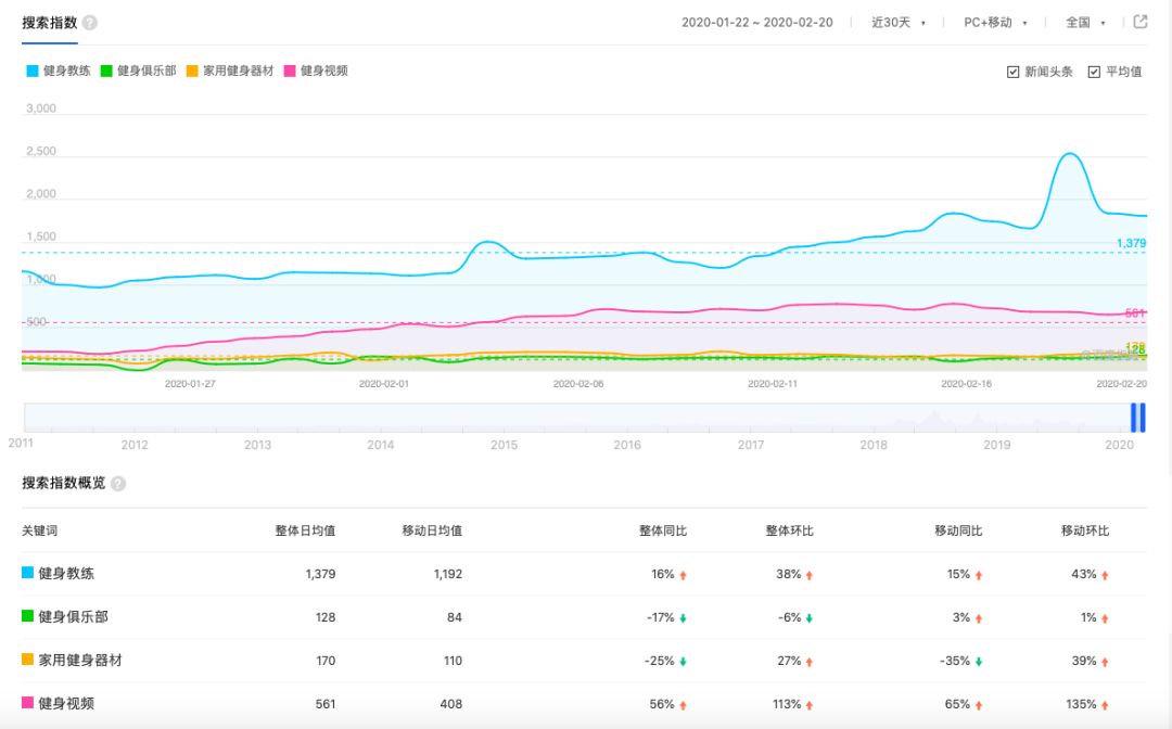 体育产业 | 回到商业常识,理性看待形势(图5) 体育产业 | 回到商业常识,理性看待形势(图5)