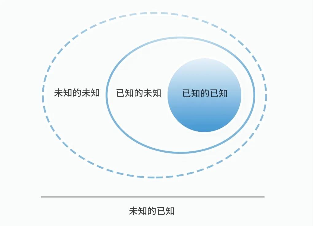 体育产业 | 回到商业常识,理性看待形势(图10) 体育产业 | 回到商业常识,理性看待形势(图10)