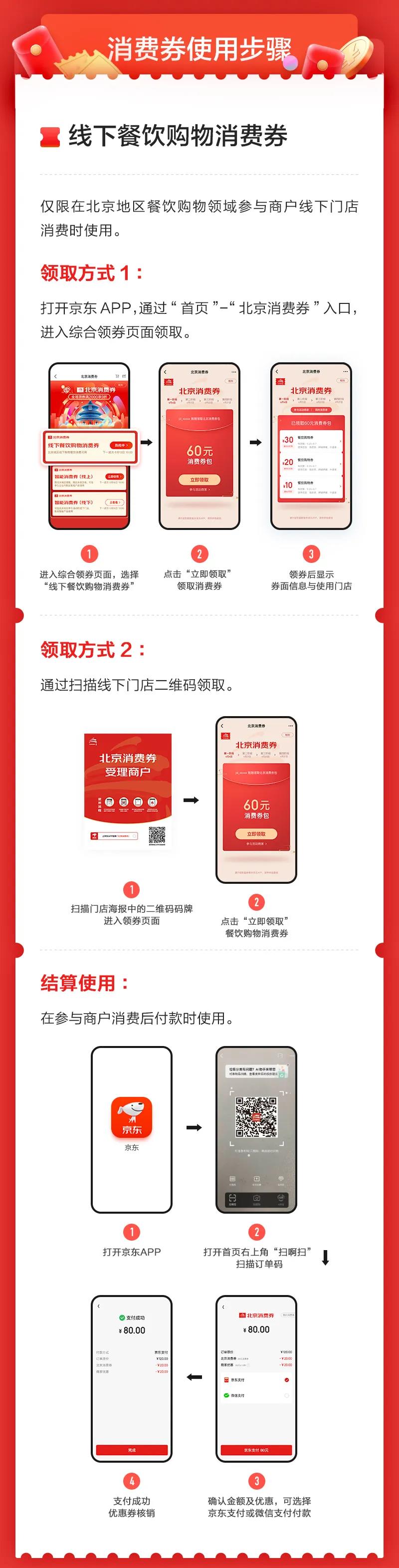 促消费助经济 北京消费季6月6日启动 122亿元消费券将发放(图3)