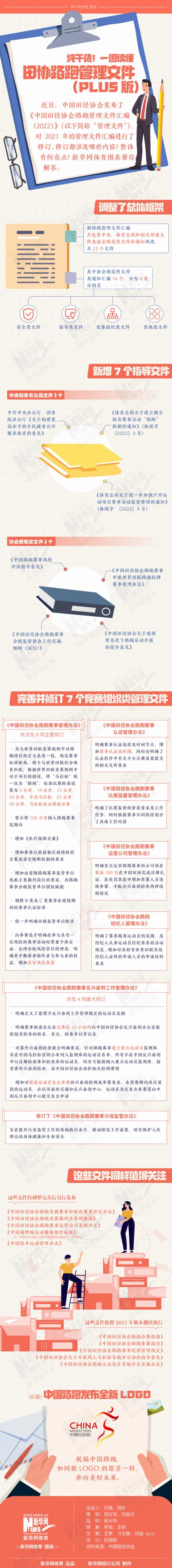 中国田径协会完善多项管理文件重塑中国路跑新形象(图2)
