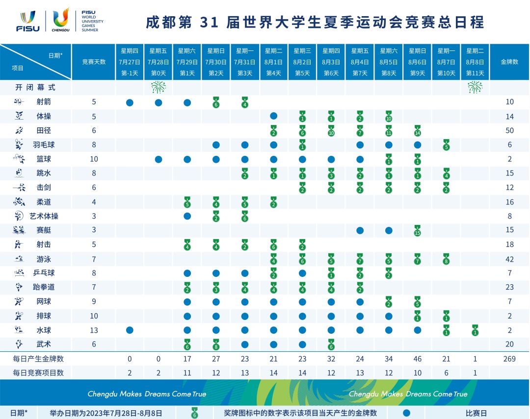 世界瞩目的大运会今晚成都开幕(图2)