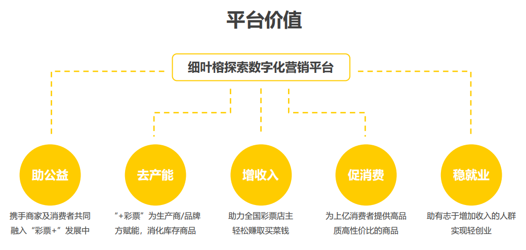 undefined 香港蓝海供应链与露营之家签约 开创露营产业数字营销新路径(图5)