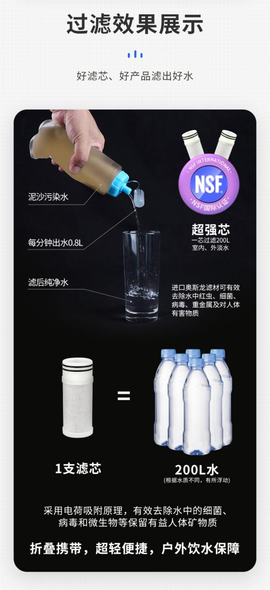 undefined 全球优选——户外饮水神器 ▎国际认证超强芯 可折叠 可过滤 可除菌(图17)