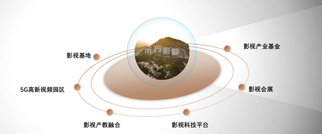 露营之家智库受邀到东方影都考察调研 青岛海发文化集团文体旅融合蓄势再启航(图16) 露营之家智库受邀到东方影都考察调研 青岛海发文化集团文体旅融合蓄势再启航(图16)