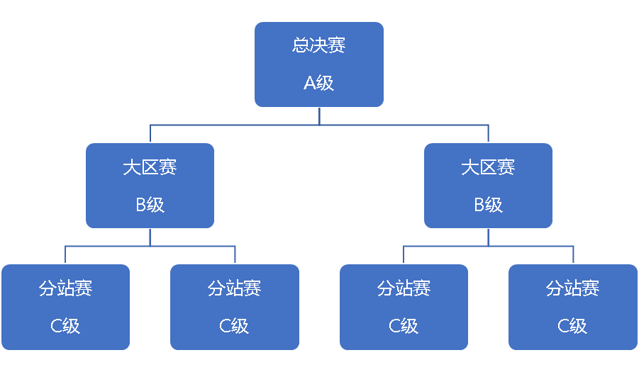 【征集公告】2025中国青少年户外运动巡回赛全国范围内公开征集：申办、承办、协办合作单位工作启动(图6)