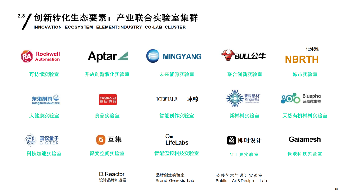共启“设计+科技”赋能露营产业新篇章 中国国际露营大会访问上海创新创意设计研究院(图5)