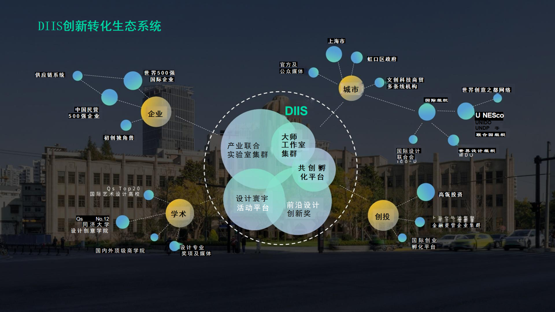 共启“设计+科技”赋能露营产业新篇章 中国国际露营大会访问上海创新创意设计研究院(图6)