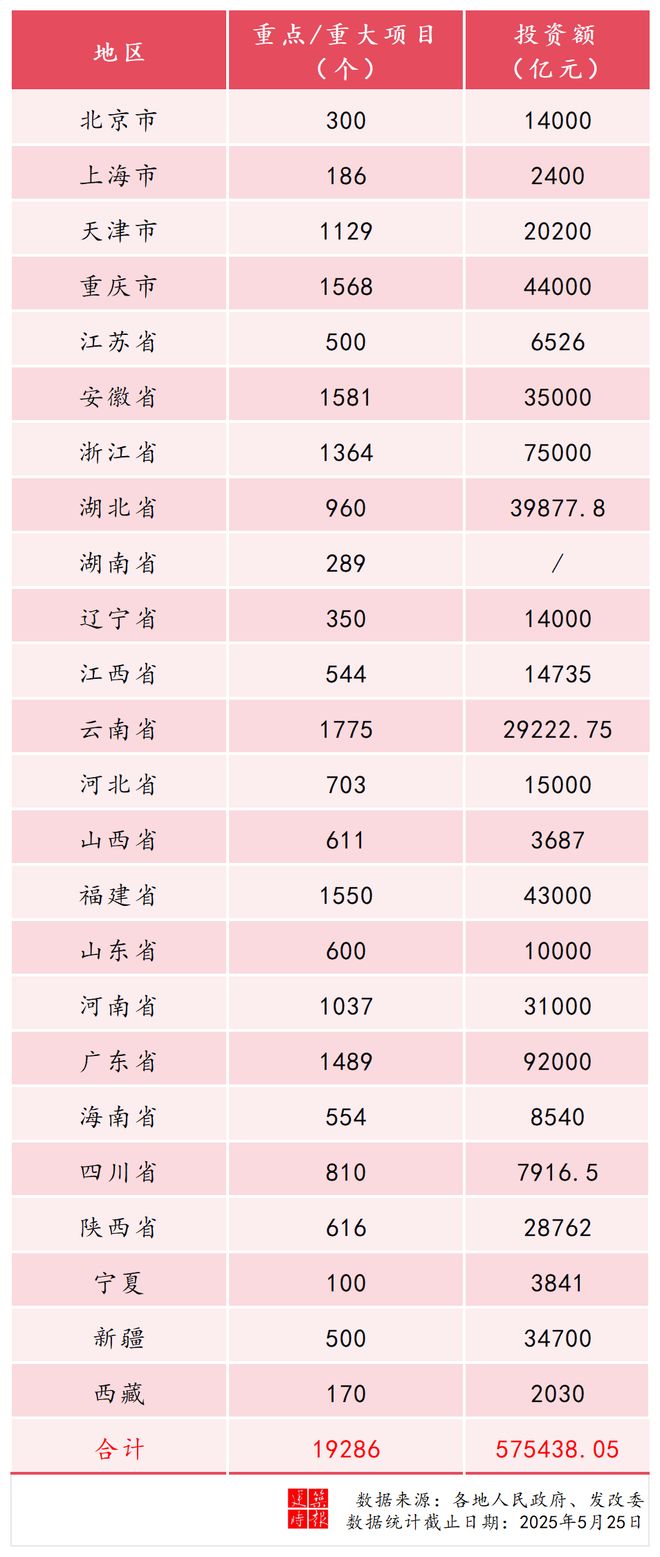 巩固拓展经济回升向好势头 57万亿基建狂潮来袭！(图2)