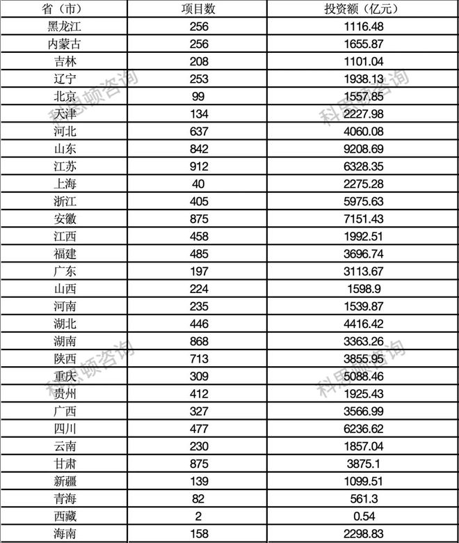 巩固拓展经济回升向好势头 57万亿基建狂潮来袭！(图3)