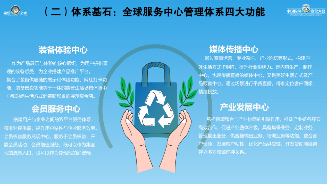 “四链融合,生态共赢”:露营之家提出房车露营高质量发展新路径!(图7) 6.png